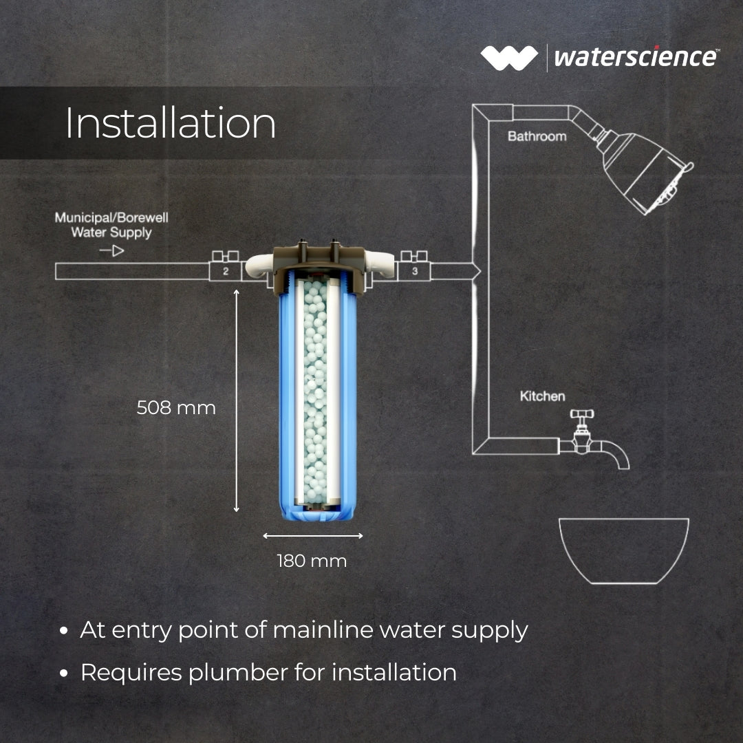 Single Stage - 2 BHK