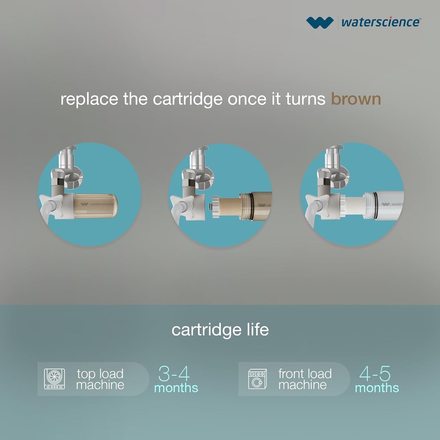 Washing Machine Filter + Washing Machine Descaler Combo