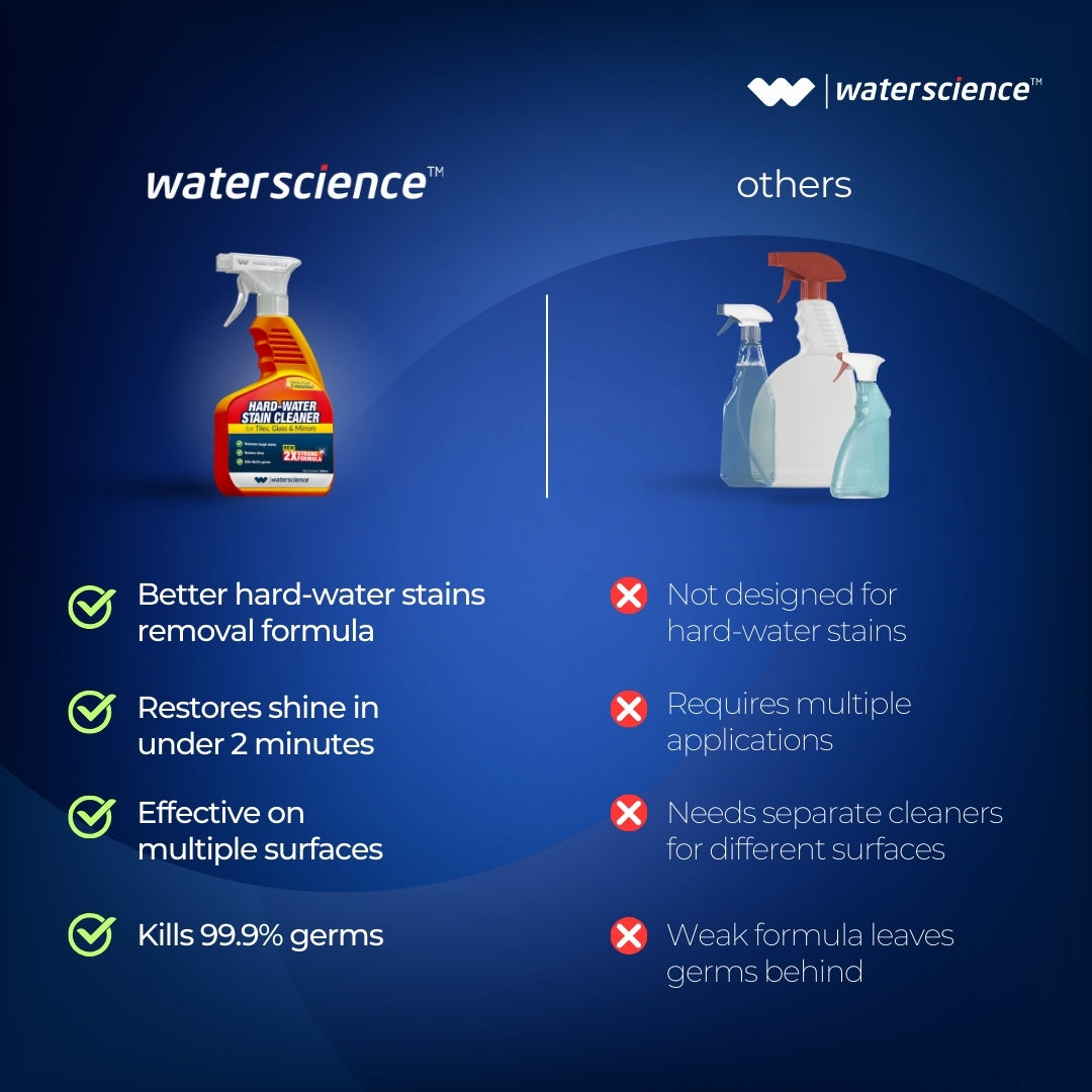 Glass, Tiles & Mirror (500 ml)