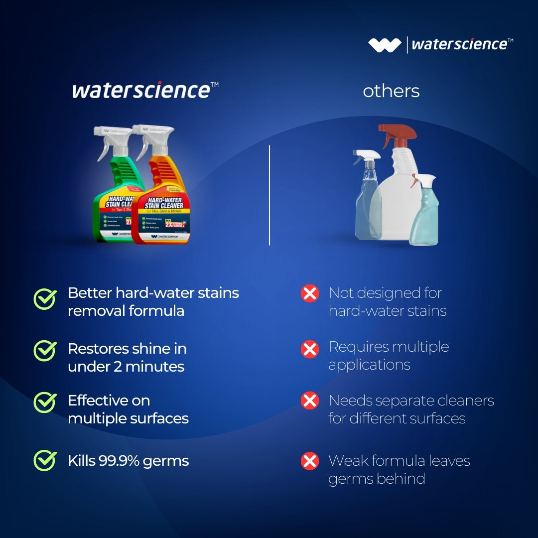 Descaler Sprays Combo Pack