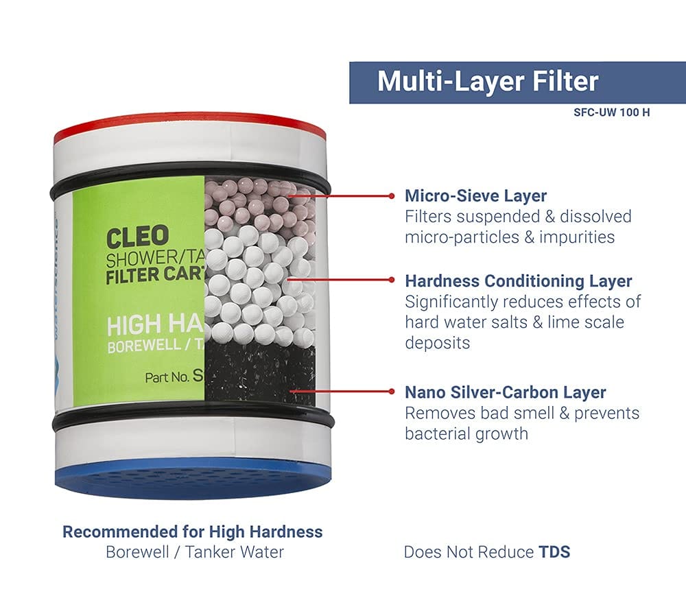 High-Hardness Cartridge (Borewell/ Tanker Water)