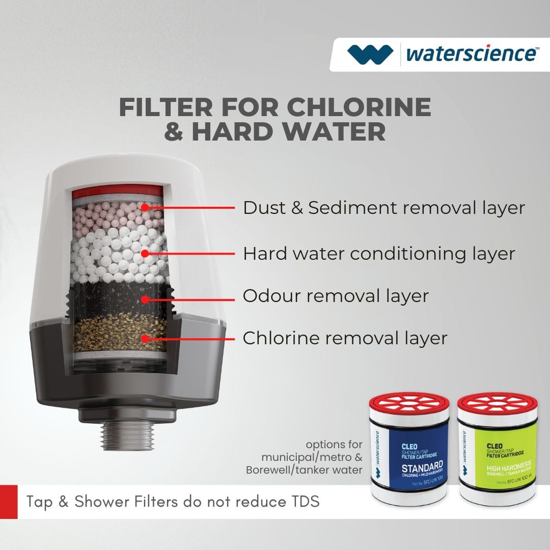 CLEO Shower & Tap Filter for Hard Water - CLEO-SFU-717 - F&F